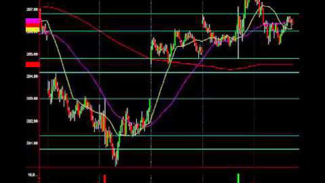 Market Drop Is Bullish: Chart Analysis That Will Give You A Hard On Profit