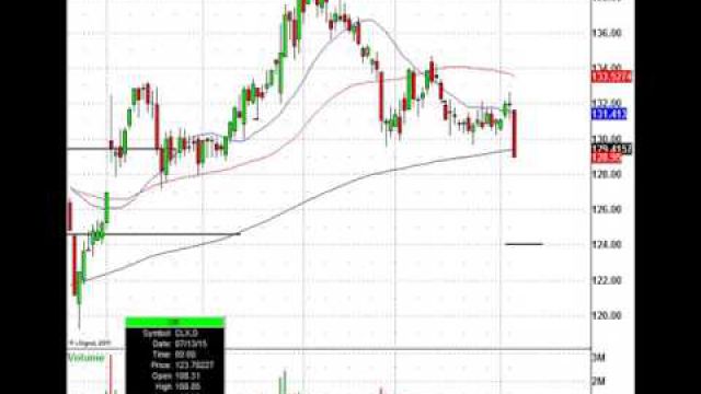 This Market Leading Stock Is Getting Bleached Today, Know This Trading Level