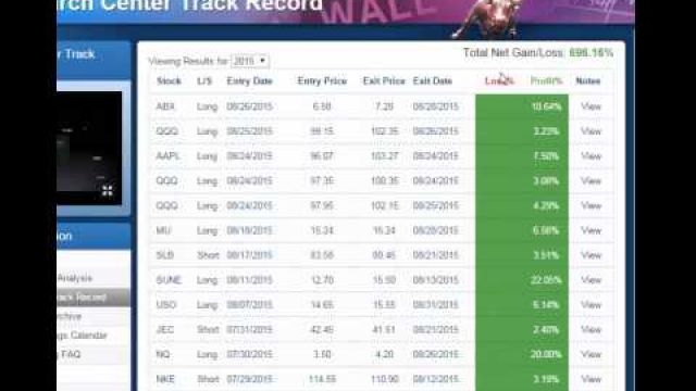 S&P Projections: Trade Setups, Analysis And Profits (NYSEARCA:SPY)