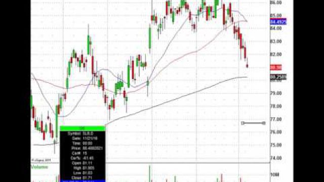 Know This Trade Level For This Oil Services Stock