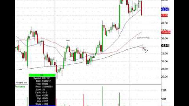 Leading Electronics Retailer Best Buy (NYSE:BBY) Is Not A Buy Just Yet