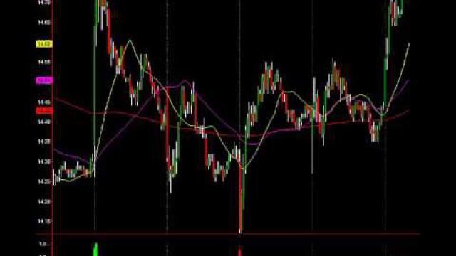 Two Stocks Breaking Out Today: Trade Them And Profit