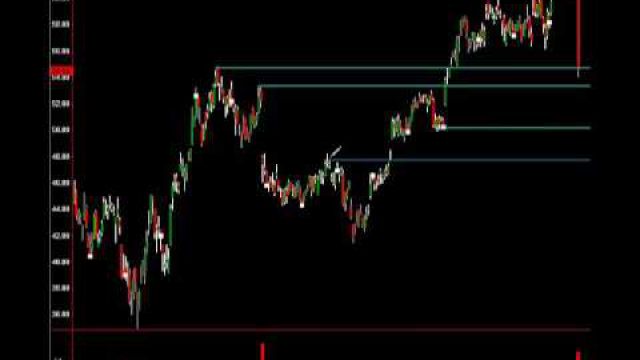 See The Trade Levels: WYNN & LVS Crash On China News