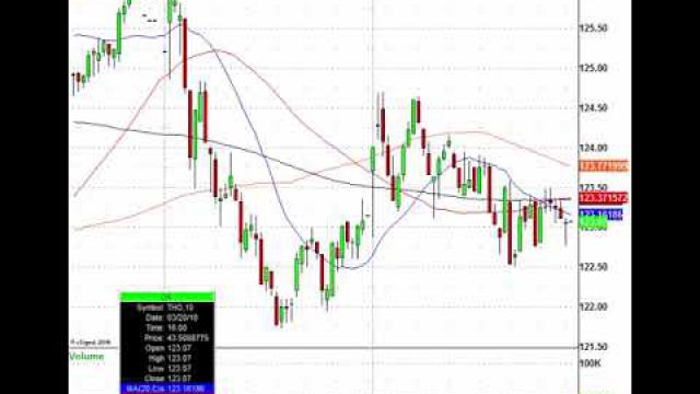 While You Wait On The Fed Trade These Stocks: FDX, GIS, K, LUV & More