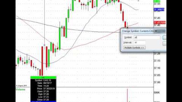 Trading Today's Stock Market Movers: WBA, RAD, STZ, JPM, GS & More