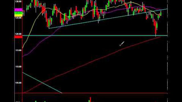 Apple Stock Follows Chart Perfectly: Profit From The Next Move