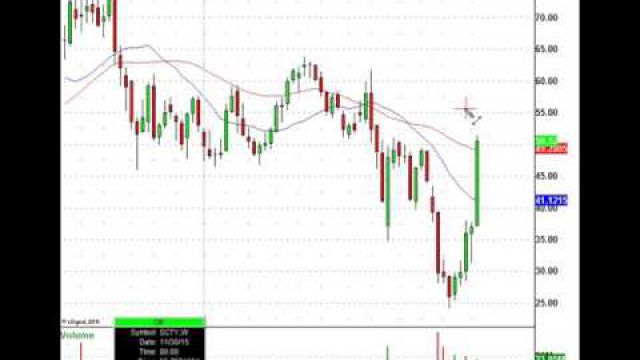 SolarCity Stock Pops, But Here Is Where It Drops (NASDAQ:SCTY)