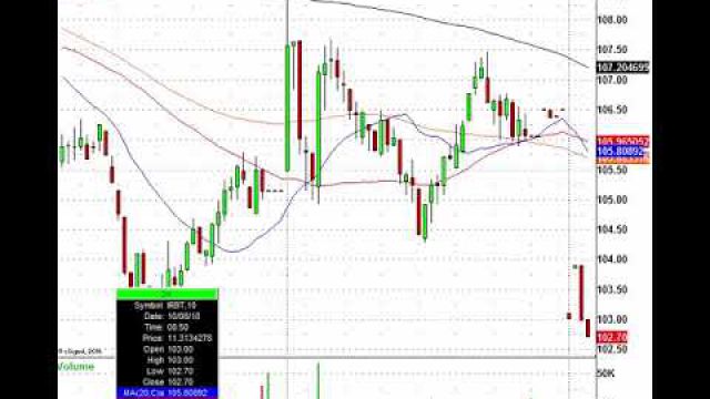 It's A Global Market, Lets Trade It: EWZ, EWI, FXI, ASHR & More In Play