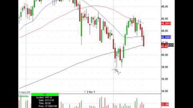 The Retail Sector Is Getting Crushed, Watch This Major Chart Pattern Now