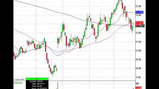 There Are Still Lots Of Earnings Plays: DLTR, SJM, GES, WSM & More