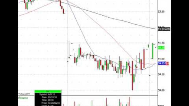 Stocks & Oil Catch A Bid, Will They Hold Into The Close?