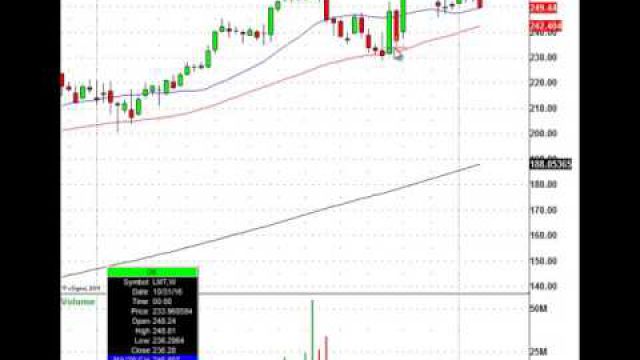 Know This Trade Level For This Leading Defense Stock