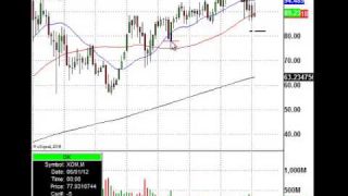 Institutional Money Will Buy Exxon Mobil Right Here (NYSE:XOM)