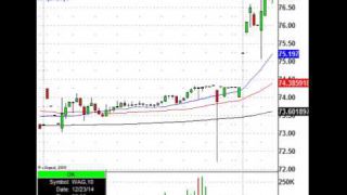 GDP Surge Lifts Stocks, But USD/JPY Tells The Tale