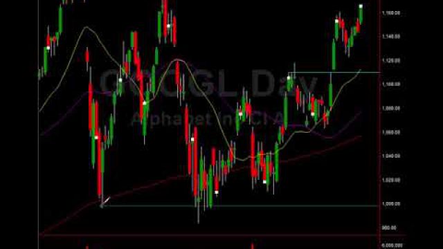 Hardcore S&P Chart Analysis + Bonus