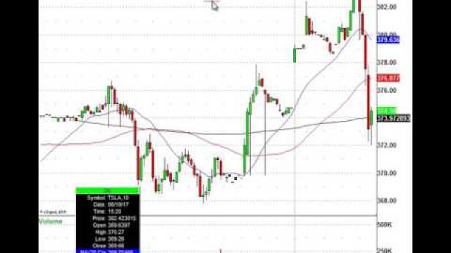 Homebuilder Stocks In Play After Lennar Corp Earnings