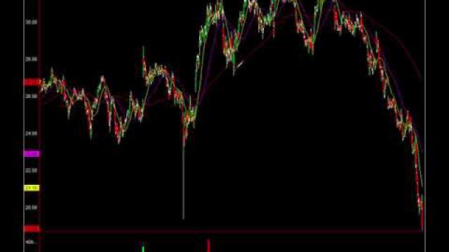 Two Big Score Trades That Can Be Bought In This Market