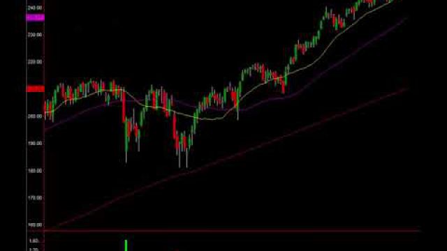 S&P Billion Dollar Analysis, $NVDA Possible Top