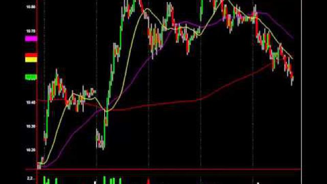 These 3 Chart Factors Signal An Oil Top: Profit Today