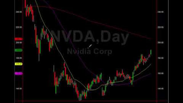 Alert: $NVDA 3 Factor Trade Setup