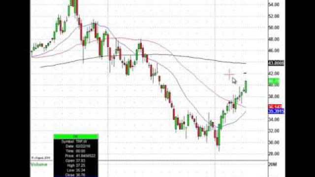 Oil Related Stocks Have Been Hot, But Watch This Resistance Level