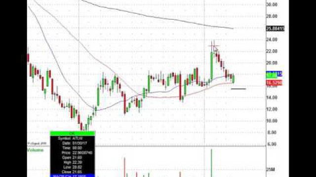 Watch This Institutional Trade Level On This Key Pipeline & Infrastructure Stock