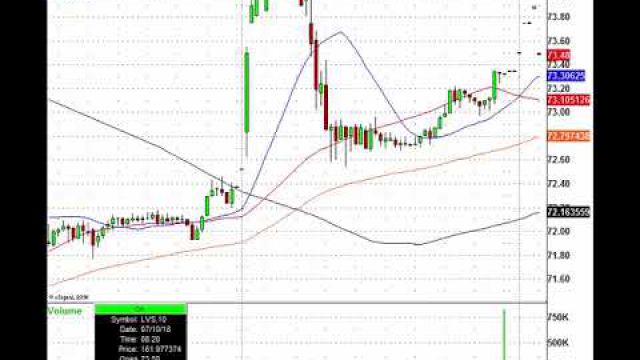 Trade Action! Check Out These Morning Levels: PEP, CELG, JWN, SQ & More