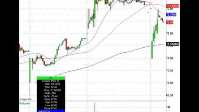 Merger Monday Is Back: SHW-VAL, HOT-MAR, & More