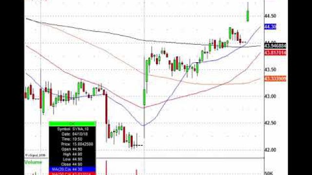 Geopolitical News Drives Markets Lower, Get Ready To Trade