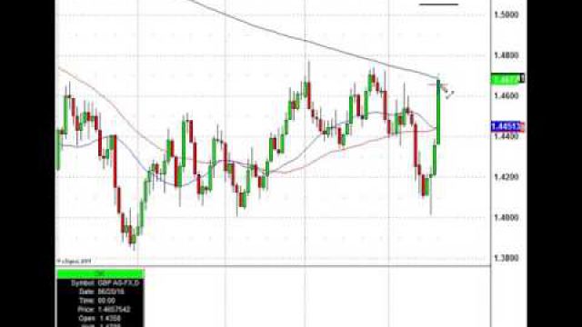 Brexit? What About The GBP/USD Currency Chart Pattern?