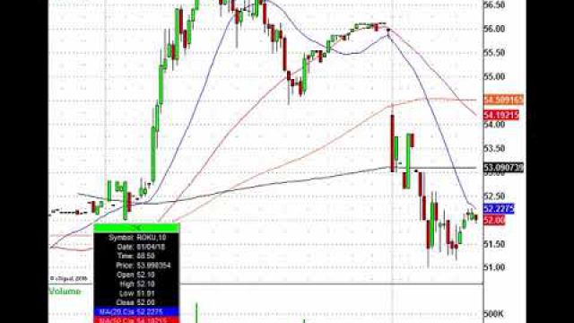 Trade This Stock Action: TSLA, COST, LB & More