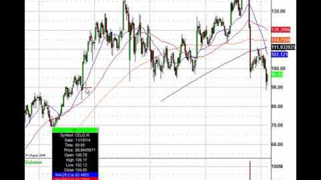 This Is How You Turn A 5 Point Move In A Stock Into An 80 Percent Gain