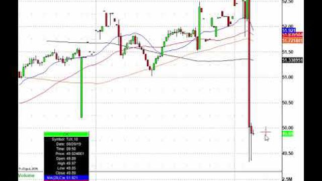 Trading The Tuesday Stock Mover: BIDU, HD, KSS, TJX, DIS & More