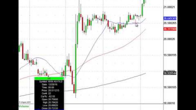 The Trend Is Your Friend When Trading The USD/MXN Currency Pair