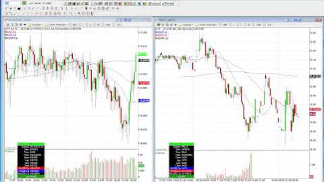 Opening Bell Trades Straight From The Pros