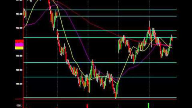 Biotechs Going To Surge: 3 Reasons An Idiot Could Understand