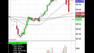 Energy Under Pressure Again, Should Mean Morning Trading Opportunities