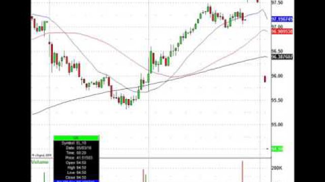 Lots Of Earnings Trades Today: PFE, HAL, CVS & More