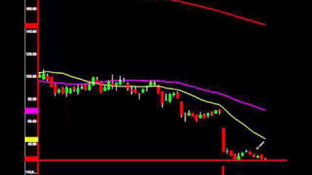 New Quarter Should Yield 50% Move On This Stock: Understand Why Now!