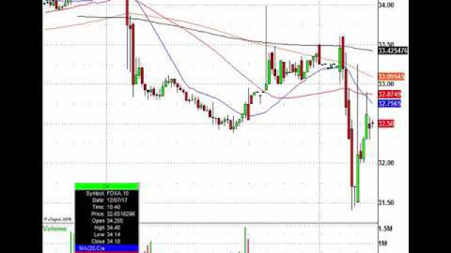 Trading The Morning Action! NSDN, TEVA, ESRX, FINL & More