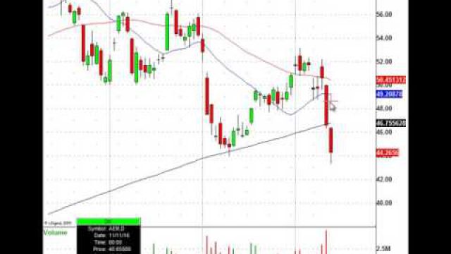 This Stock Trade Just Made Over 27.0 Percent In One Day, Here Is The Chart Pattern