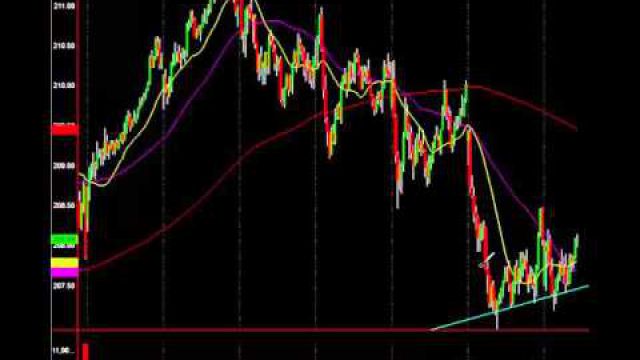 Proprietary Signal & Master Trendline: The Keys To The Next Market Move