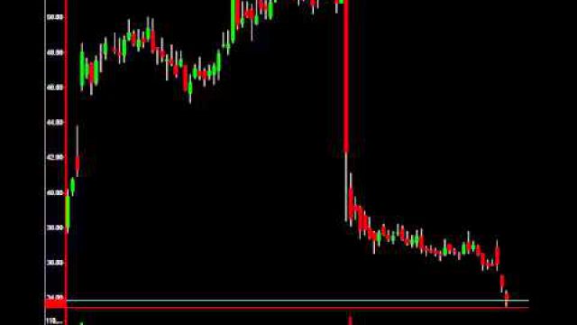 Twitter Chart Analysis: Inside The Stocks Potential For A Bounce