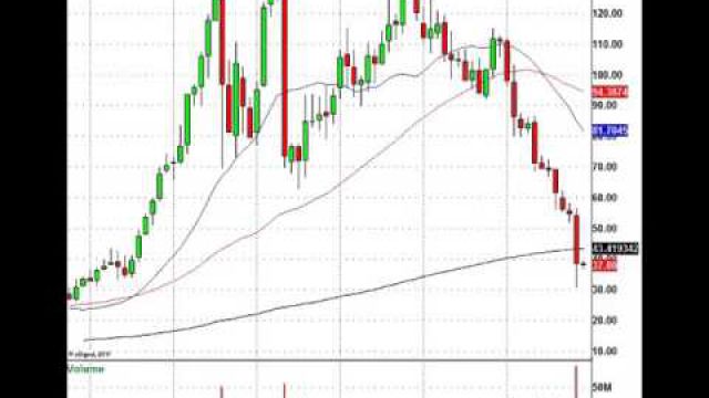 It's Options Expiration For December, Are You Ready To Trade?