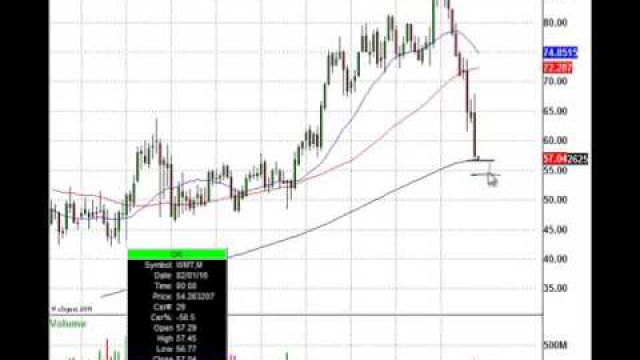 Here's Where Wal-Mart Is on Sale (NYSE:WMT)