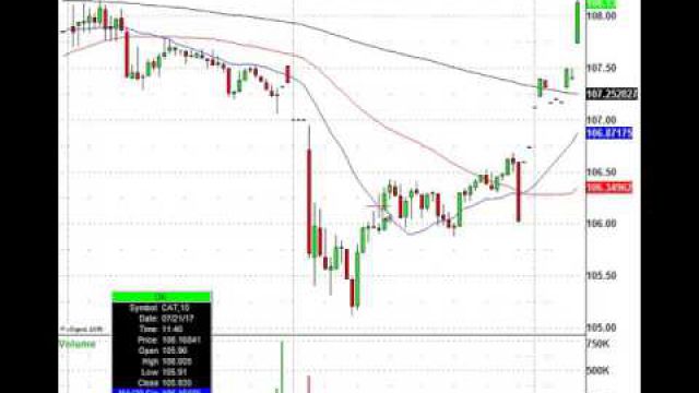 Trading The Stocks On The Move: HAS, HAL, CALM, VFC & More