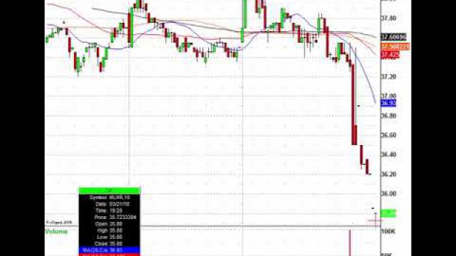 Stock Futures Tumble, But Trades Are Plentiful: DRI, CAG, GES, ACN & More In Play