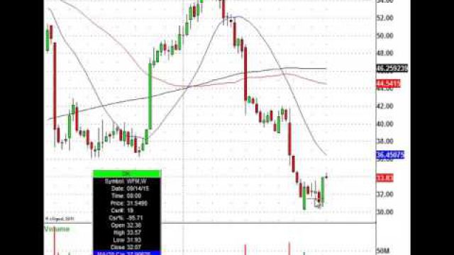 Taking A Bit Out of Whole Foods (NASDAQ:WFM)