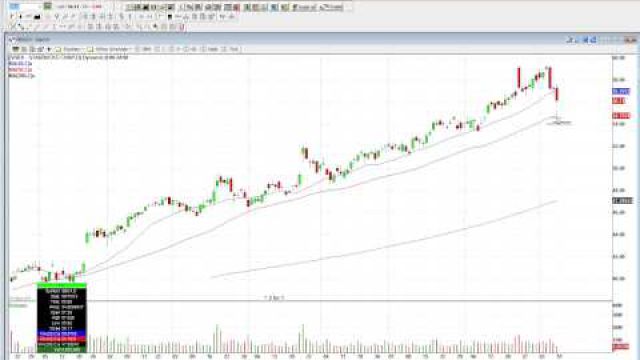 Buyers Become Sellers In This Short Term Bounce Play (NASDAQ: SBUX)