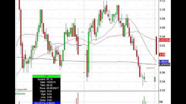 Good Morning Gap Trades: SNDK, IBM, HOG, YUM, & More